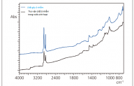 ANALYSIS OF TAP WATER CONTAMINANTS BY FTIR AND EDX SPECTROSCOPY